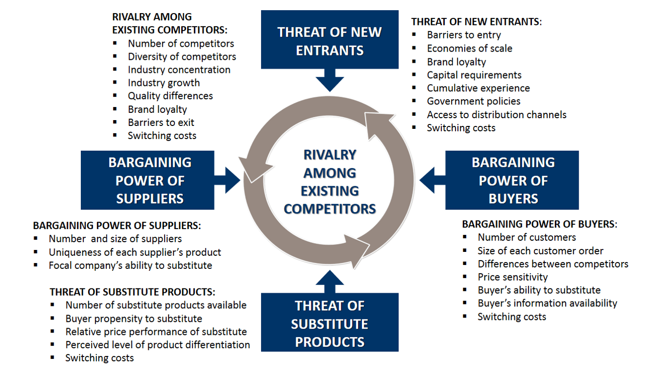 five-forces-model-porter.png